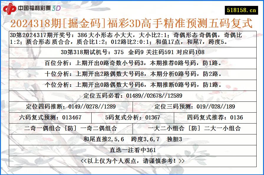 2024318期[掘金码]福彩3D高手精准预测五码复式