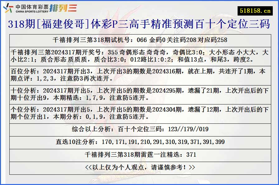 318期[福建俊哥]体彩P三高手精准预测百十个定位三码