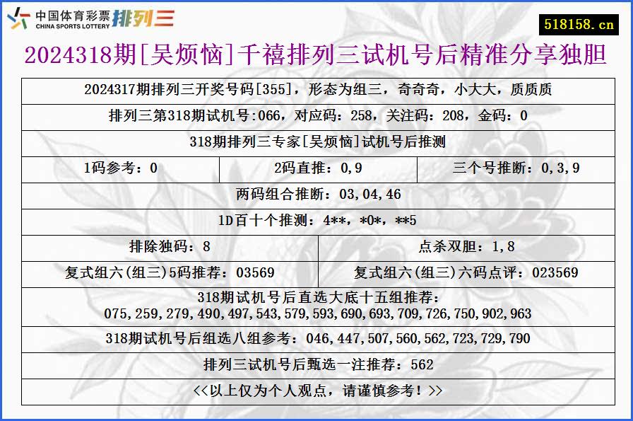 2024318期[吴烦恼]千禧排列三试机号后精准分享独胆