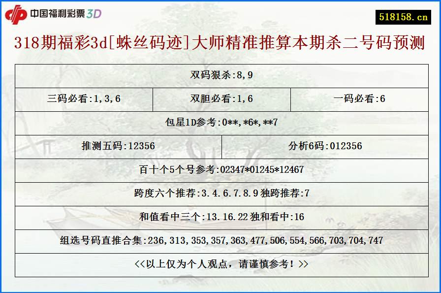 318期福彩3d[蛛丝码迹]大师精准推算本期杀二号码预测