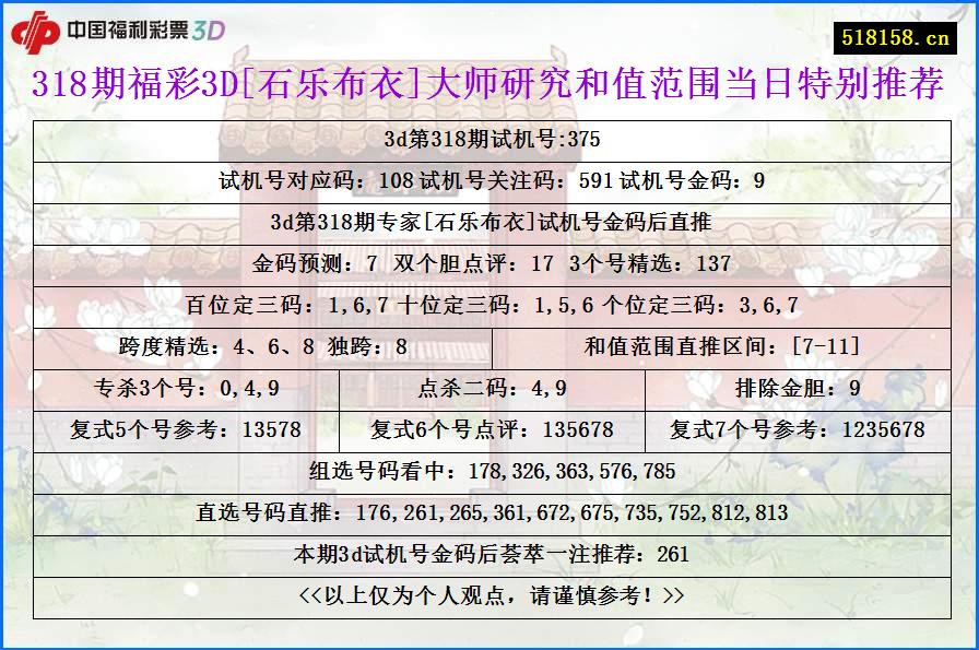 318期福彩3D[石乐布衣]大师研究和值范围当日特别推荐