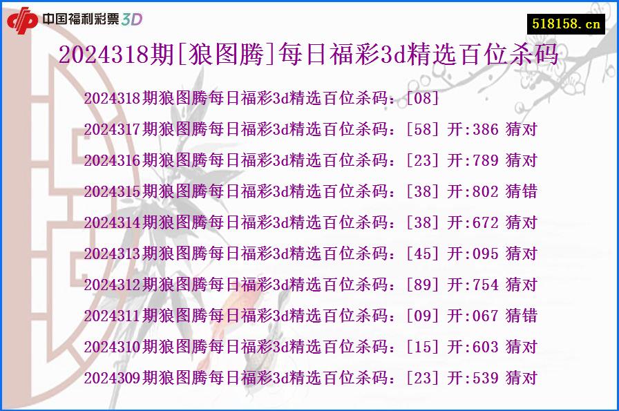 2024318期[狼图腾]每日福彩3d精选百位杀码