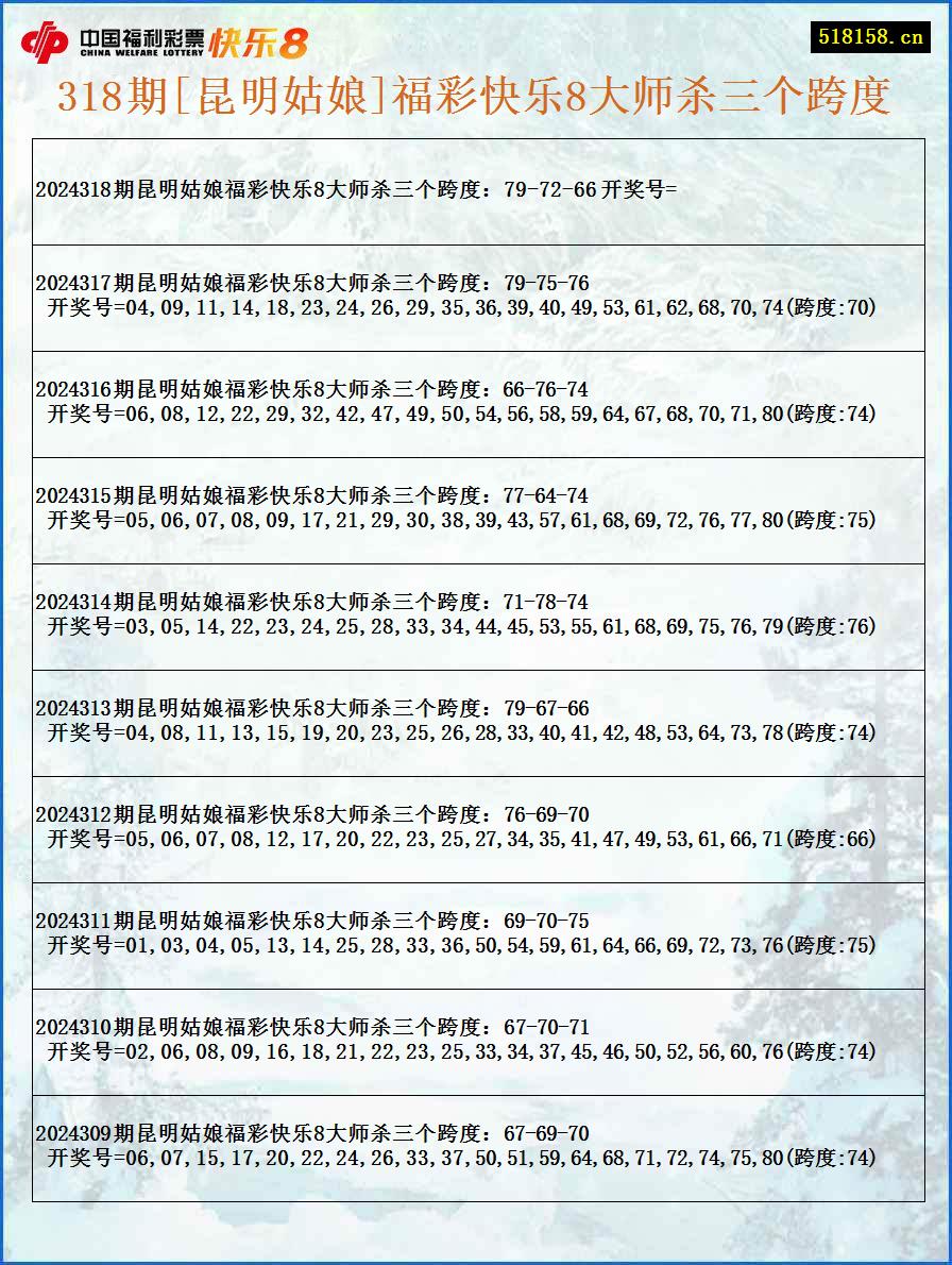 318期[昆明姑娘]福彩快乐8大师杀三个跨度