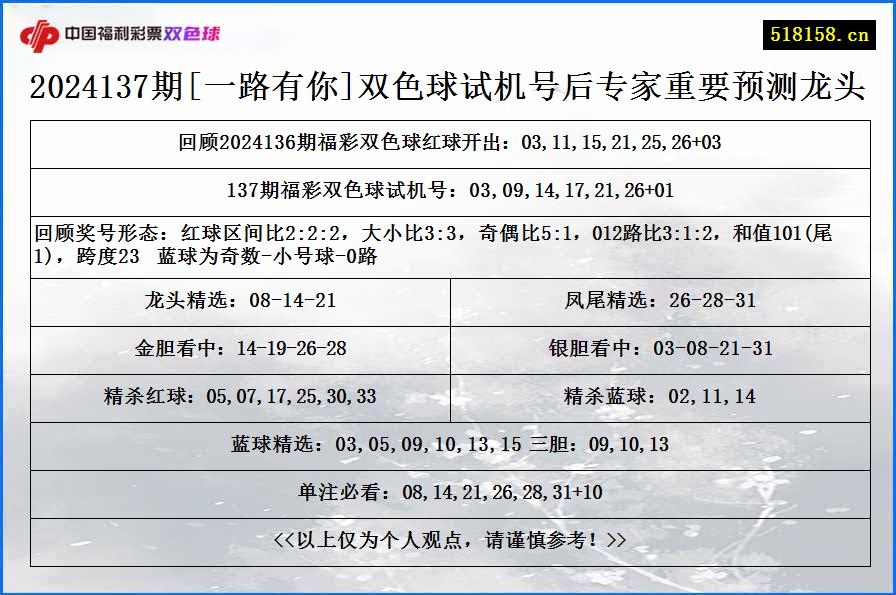 2024137期[一路有你]双色球试机号后专家重要预测龙头