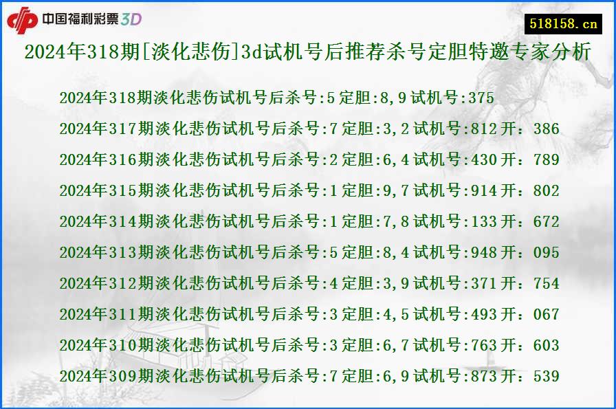 2024年318期[淡化悲伤]3d试机号后推荐杀号定胆特邀专家分析