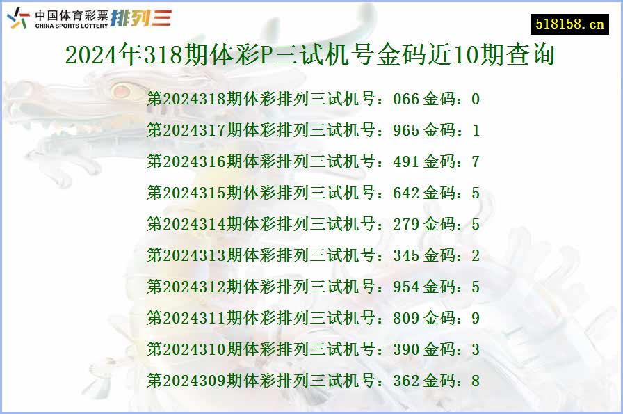 2024年318期体彩P三试机号金码近10期查询