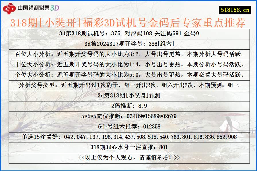 318期[小奘哥]福彩3D试机号金码后专家重点推荐