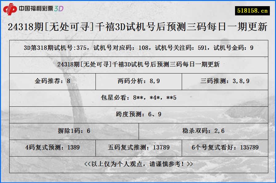 24318期[无处可寻]千禧3D试机号后预测三码每日一期更新