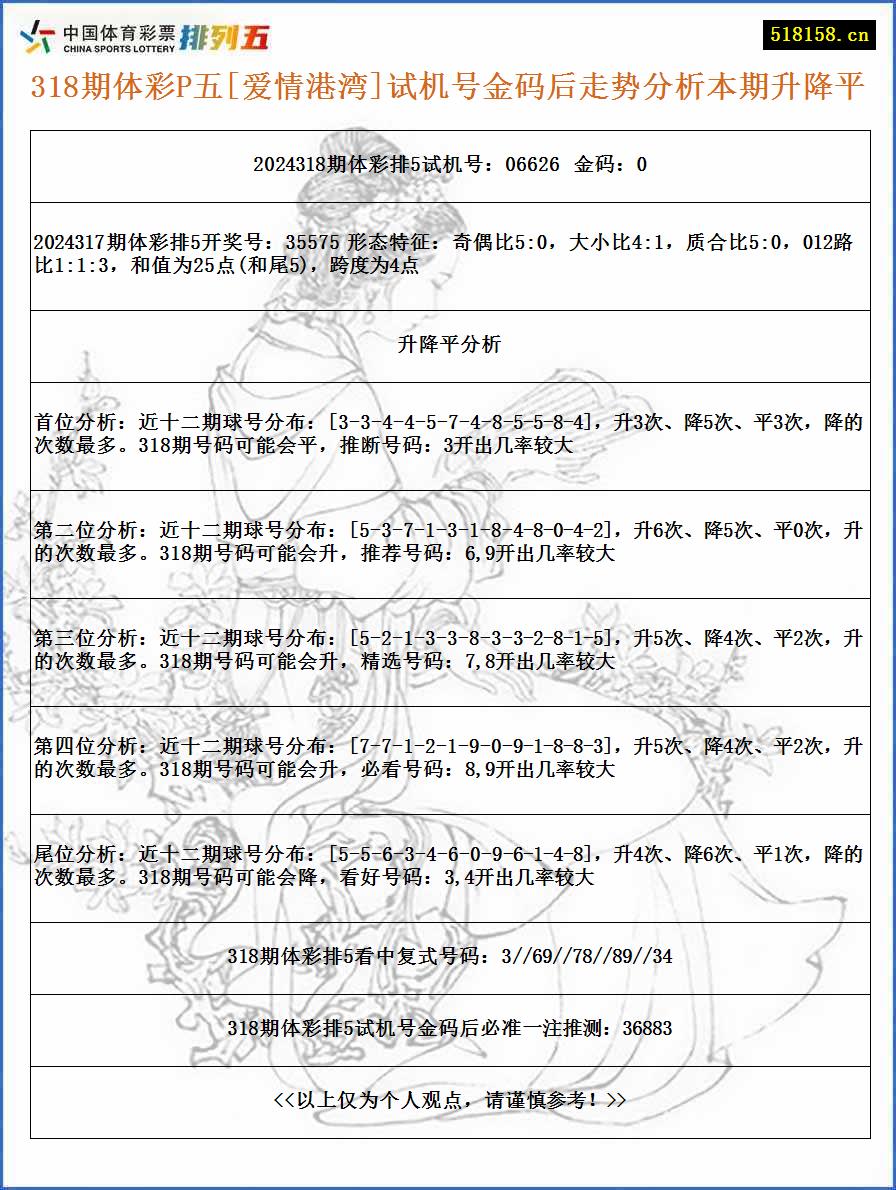 318期体彩P五[爱情港湾]试机号金码后走势分析本期升降平