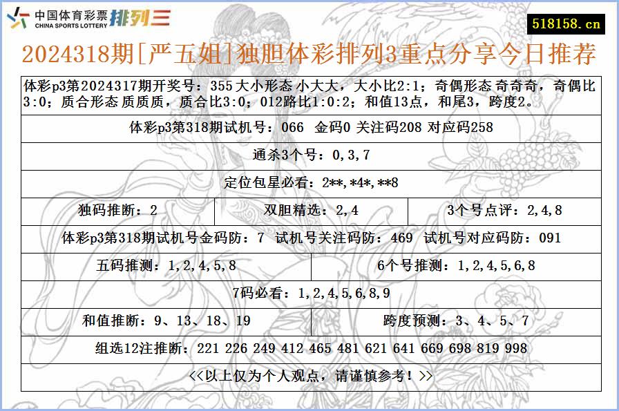 2024318期[严五姐]独胆体彩排列3重点分享今日推荐