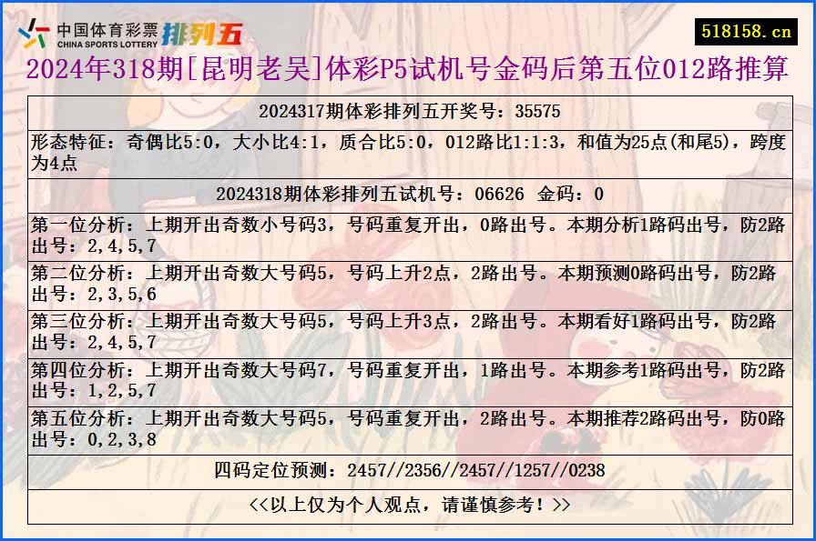 2024年318期[昆明老吴]体彩P5试机号金码后第五位012路推算