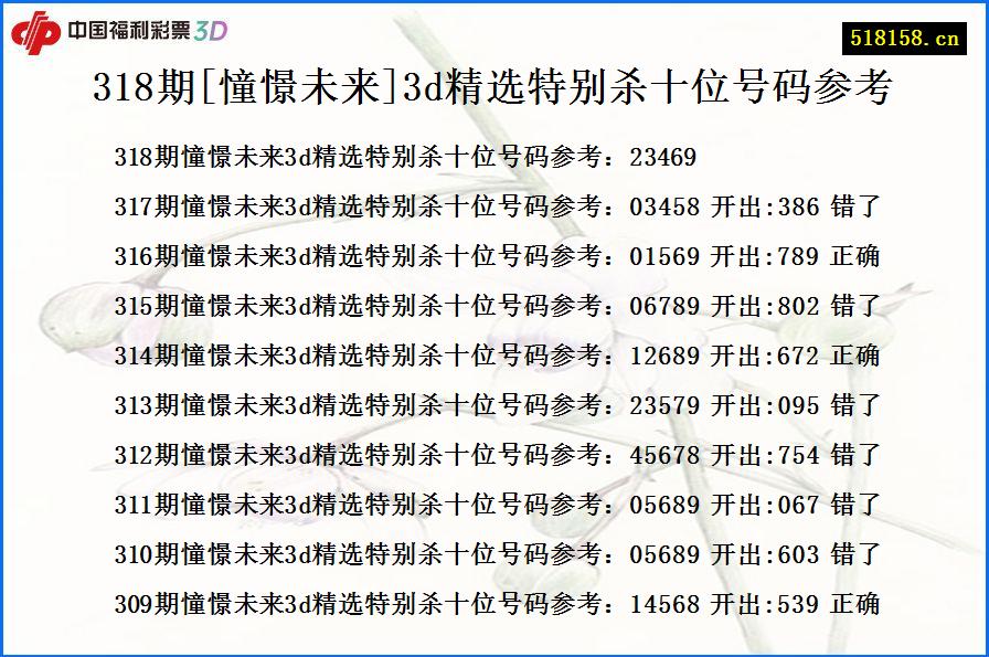 318期[憧憬未来]3d精选特别杀十位号码参考