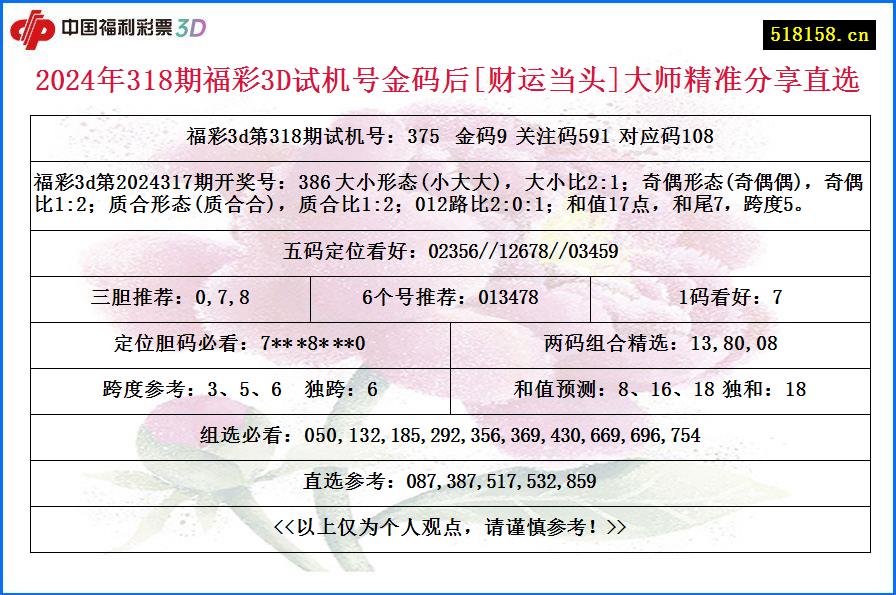 2024年318期福彩3D试机号金码后[财运当头]大师精准分享直选