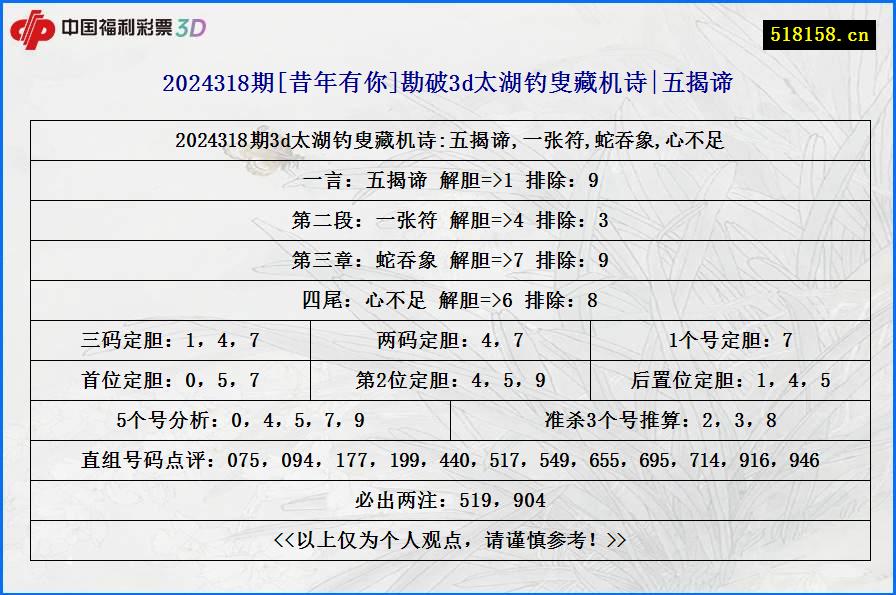 2024318期[昔年有你]勘破3d太湖钓叟藏机诗|五揭谛