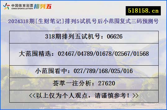 2024318期[生财笔记]排列5试机号后小范围复式三码预测号