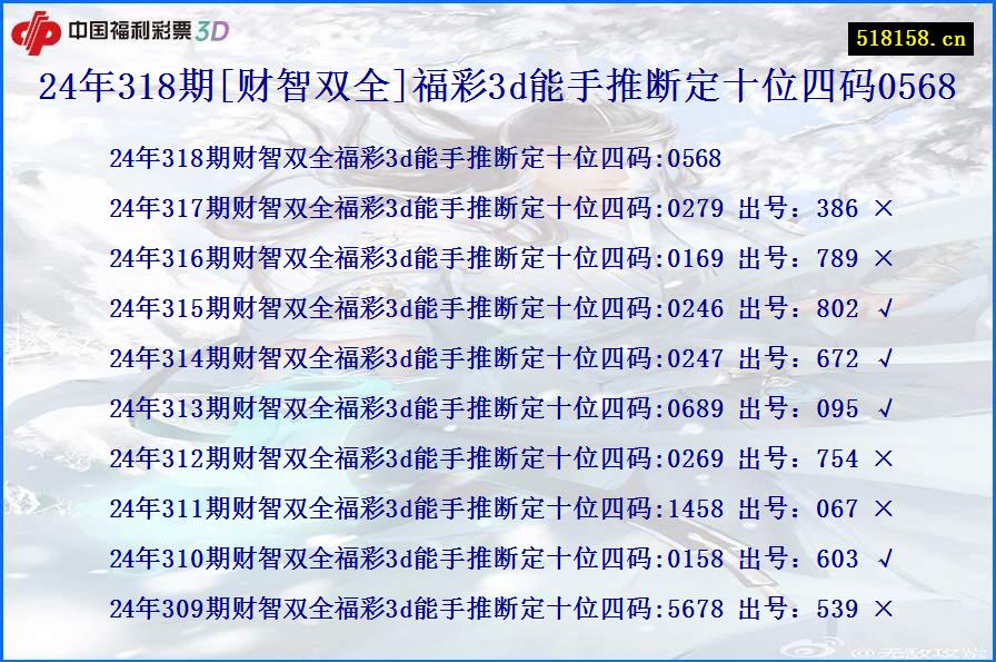 24年318期[财智双全]福彩3d能手推断定十位四码0568