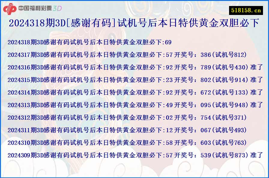 2024318期3D[感谢有码]试机号后本日特供黄金双胆必下