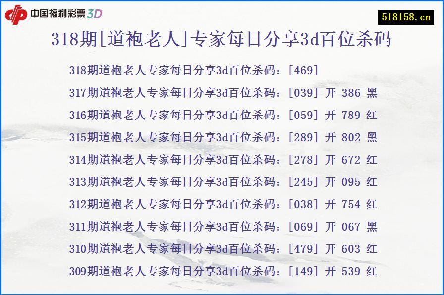 318期[道袍老人]专家每日分享3d百位杀码