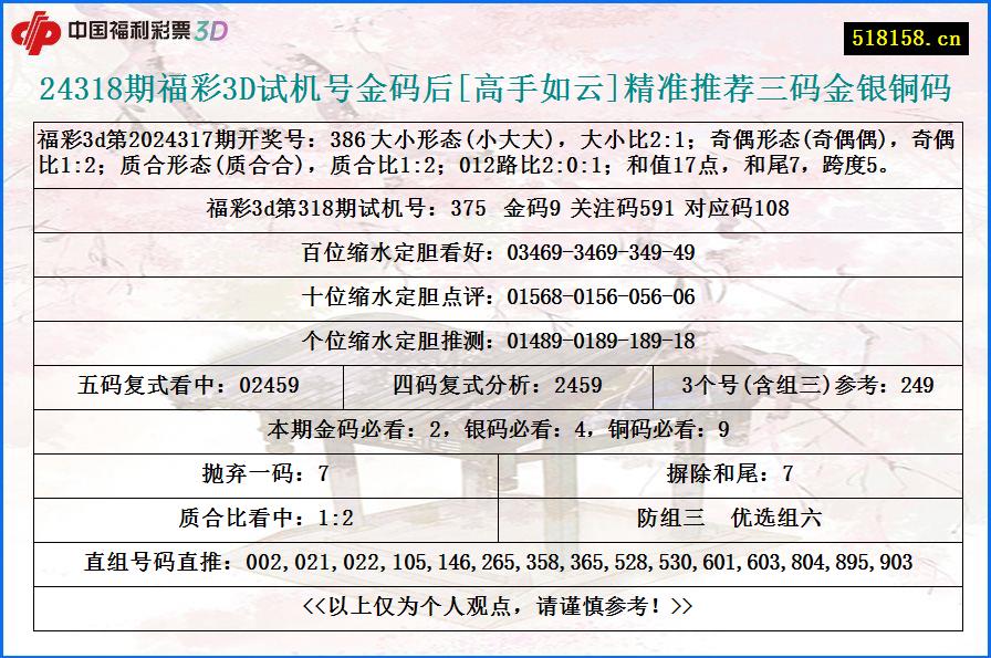 24318期福彩3D试机号金码后[高手如云]精准推荐三码金银铜码