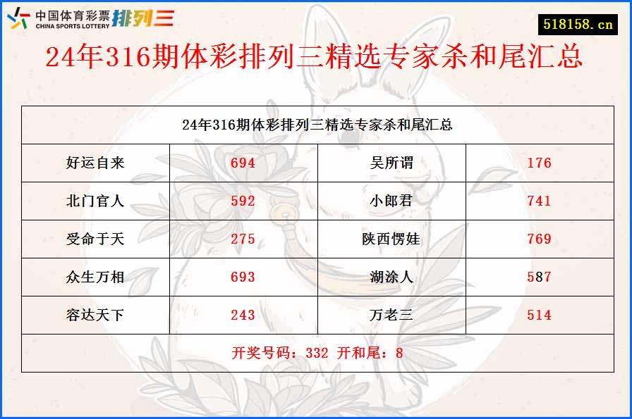 24年316期体彩排列三精选专家杀和尾汇总