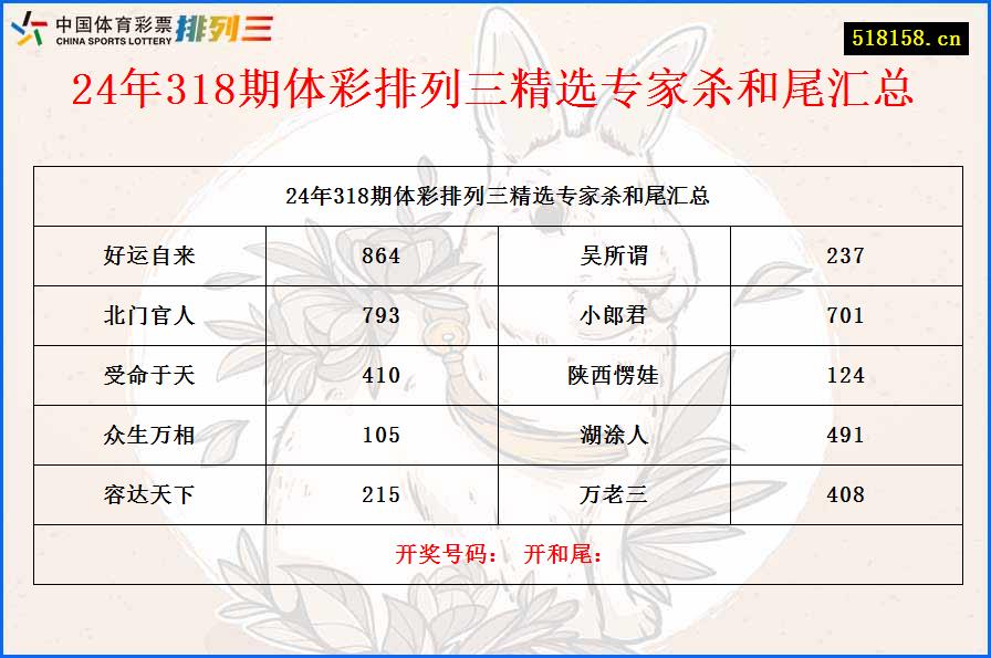 24年318期体彩排列三精选专家杀和尾汇总