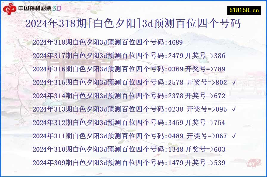 2024年318期[白色夕阳]3d预测百位四个号码