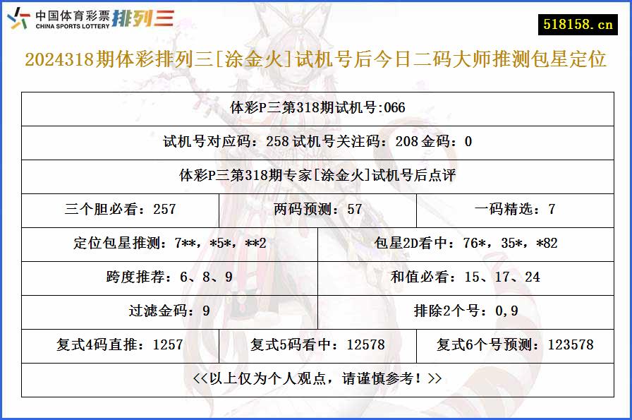 2024318期体彩排列三[涂金火]试机号后今日二码大师推测包星定位