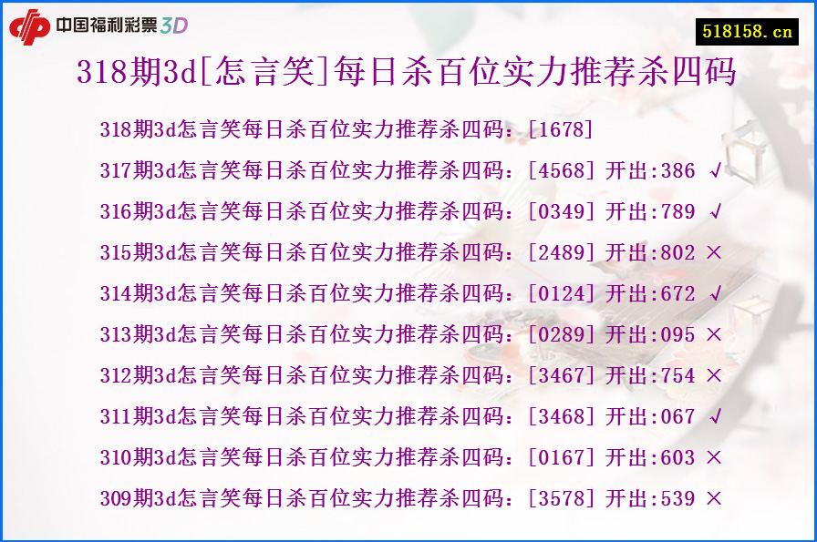 318期3d[怎言笑]每日杀百位实力推荐杀四码