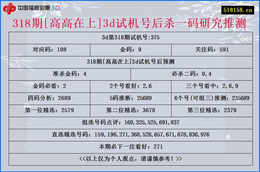 318期[高高在上]3d试机号后杀一码研究推测