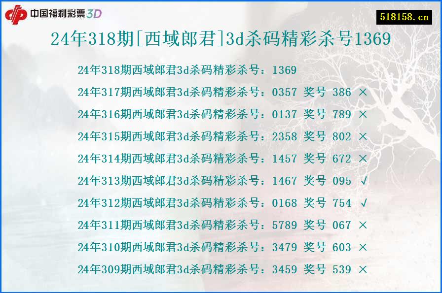 24年318期[西域郎君]3d杀码精彩杀号1369