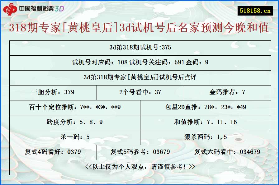 318期专家[黄桃皇后]3d试机号后名家预测今晚和值