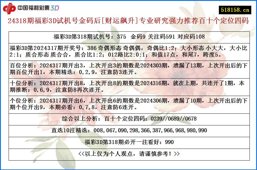 24318期福彩3D试机号金码后[财运飙升]专业研究强力推荐百十个定位四码