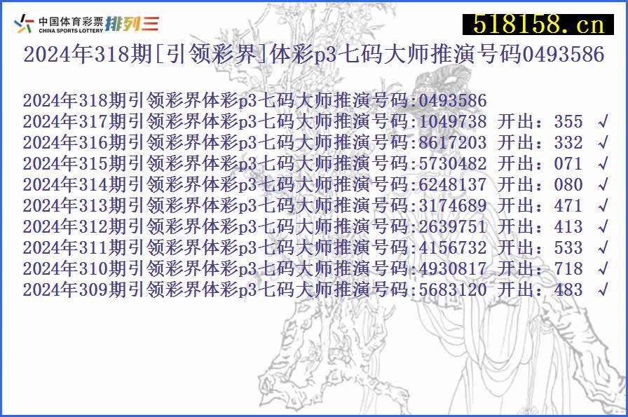 2024年318期[引领彩界]体彩p3七码大师推演号码0493586