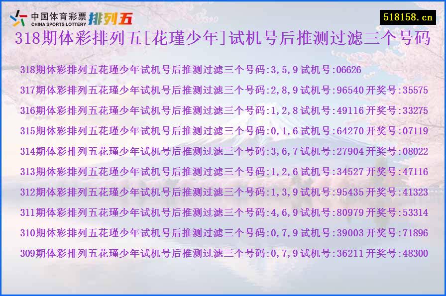 318期体彩排列五[花瑾少年]试机号后推测过滤三个号码