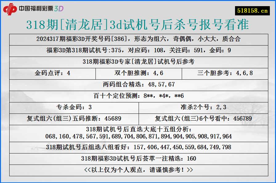 318期[清龙居]3d试机号后杀号报号看准