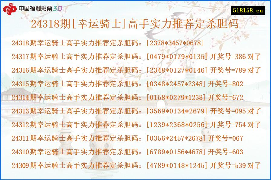 24318期[幸运骑士]高手实力推荐定杀胆码