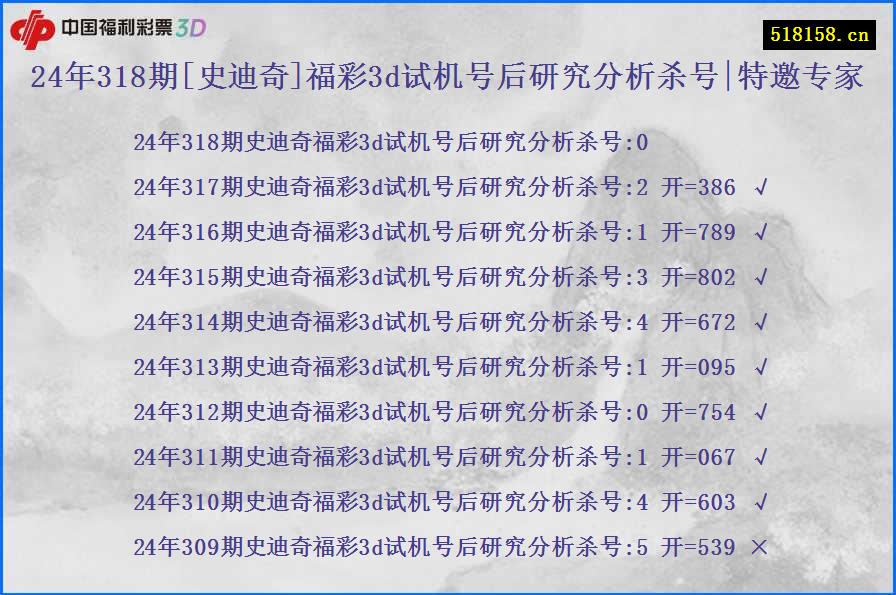 24年318期[史迪奇]福彩3d试机号后研究分析杀号|特邀专家