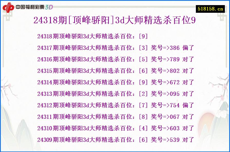 24318期[顶峰骄阳]3d大师精选杀百位9