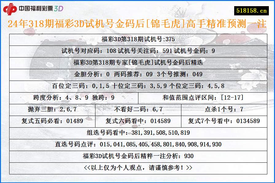 24年318期福彩3D试机号金码后[锦毛虎]高手精准预测一注