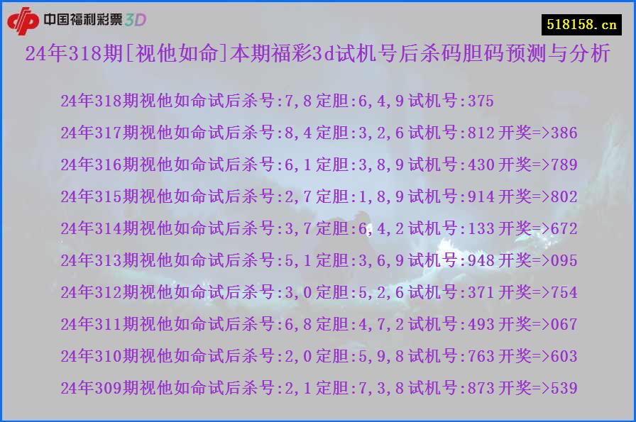 24年318期[视他如命]本期福彩3d试机号后杀码胆码预测与分析