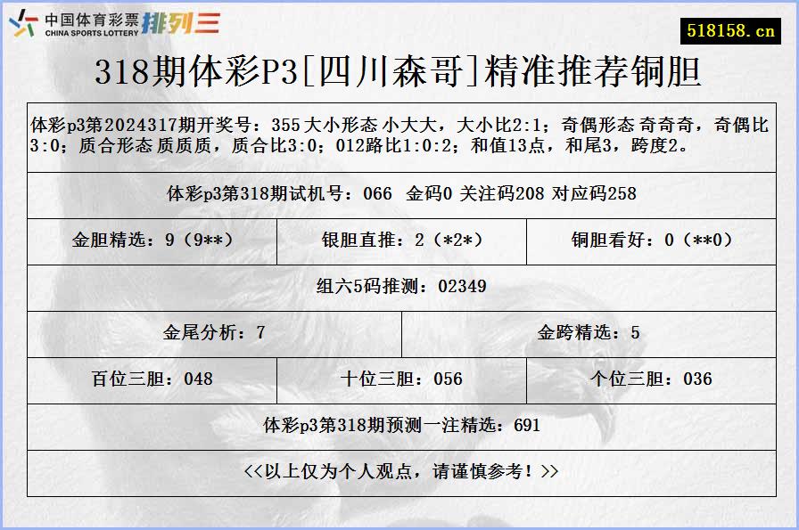 318期体彩P3[四川森哥]精准推荐铜胆