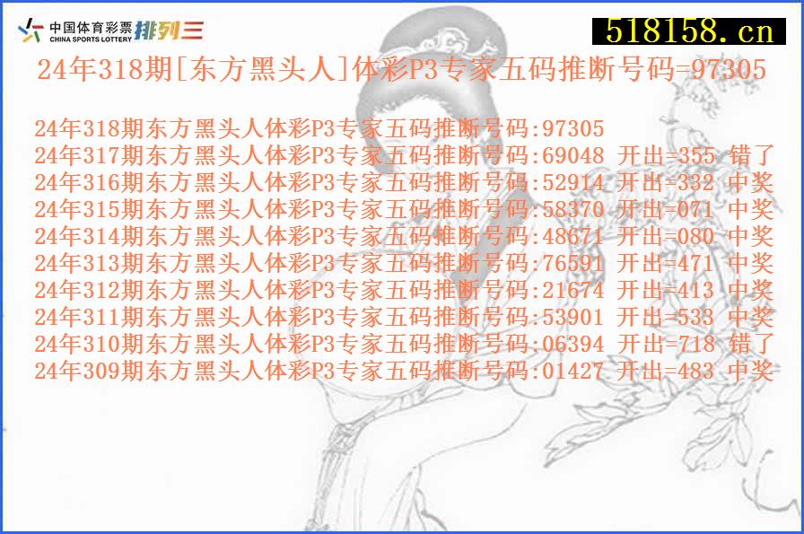 24年318期[东方黑头人]体彩P3专家五码推断号码=97305