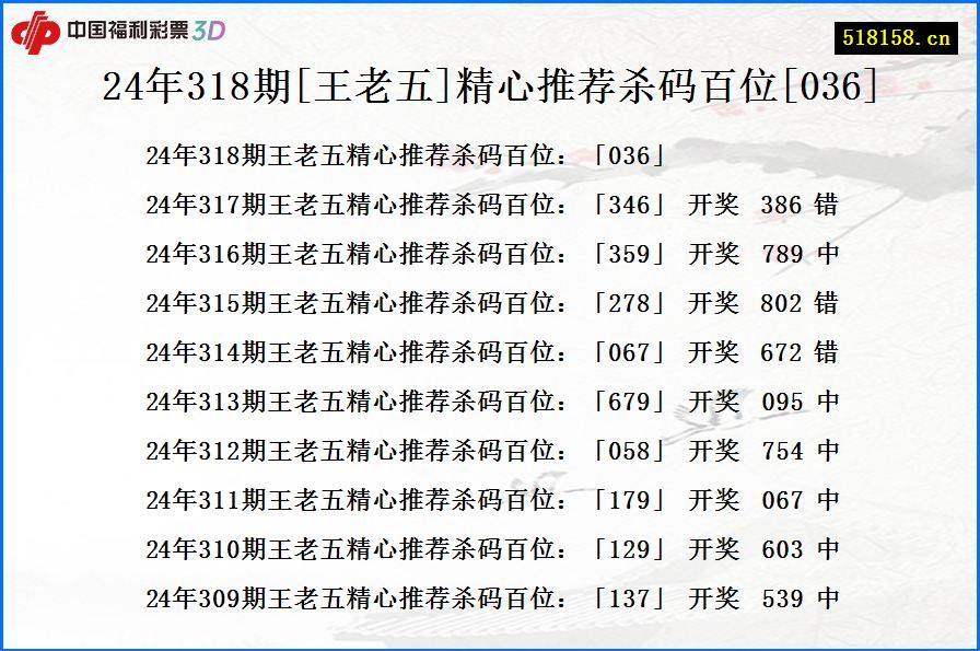 24年318期[王老五]精心推荐杀码百位[036]