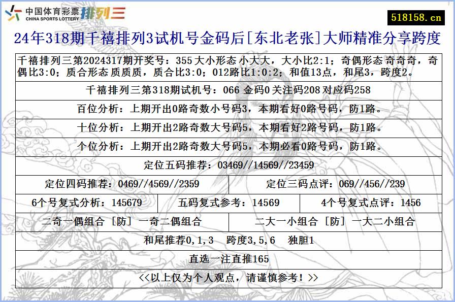 24年318期千禧排列3试机号金码后[东北老张]大师精准分享跨度