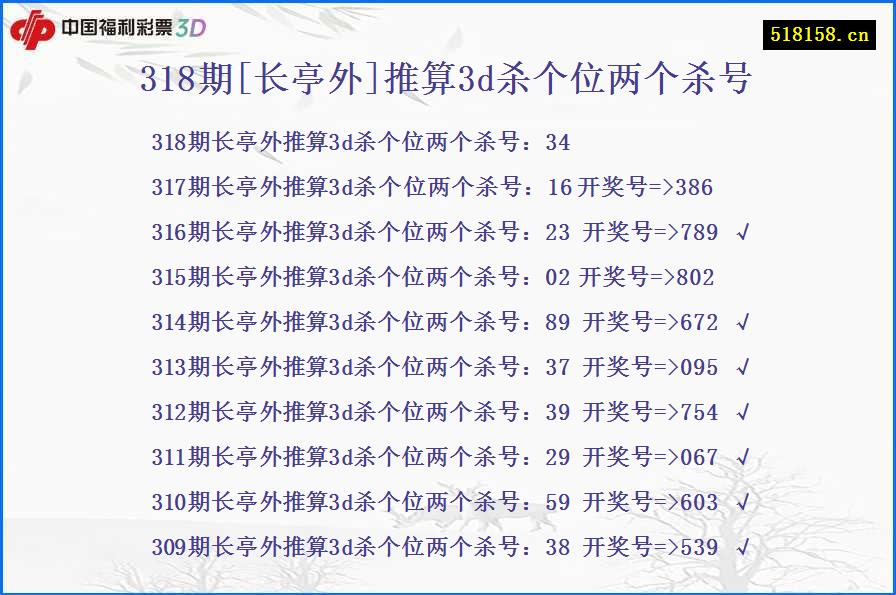 318期[长亭外]推算3d杀个位两个杀号