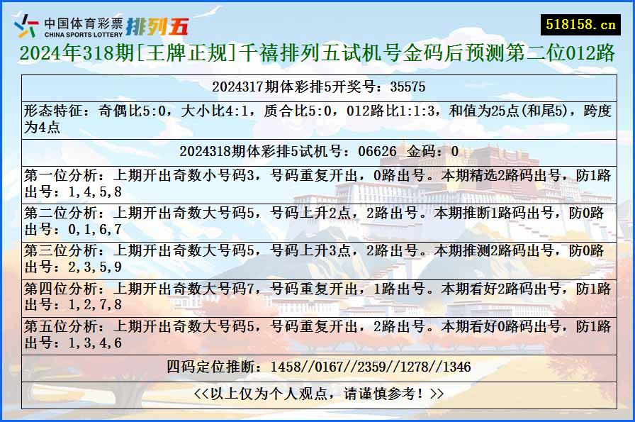 2024年318期[王牌正规]千禧排列五试机号金码后预测第二位012路