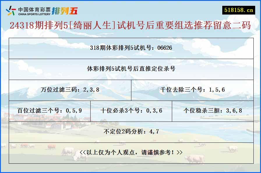 24318期排列5[绮丽人生]试机号后重要组选推荐留意二码