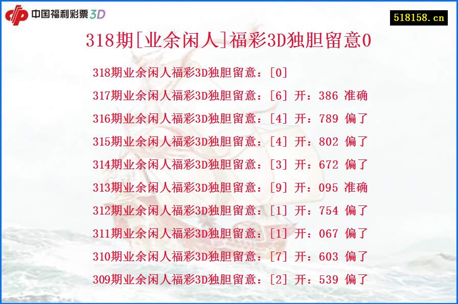 318期[业余闲人]福彩3D独胆留意0