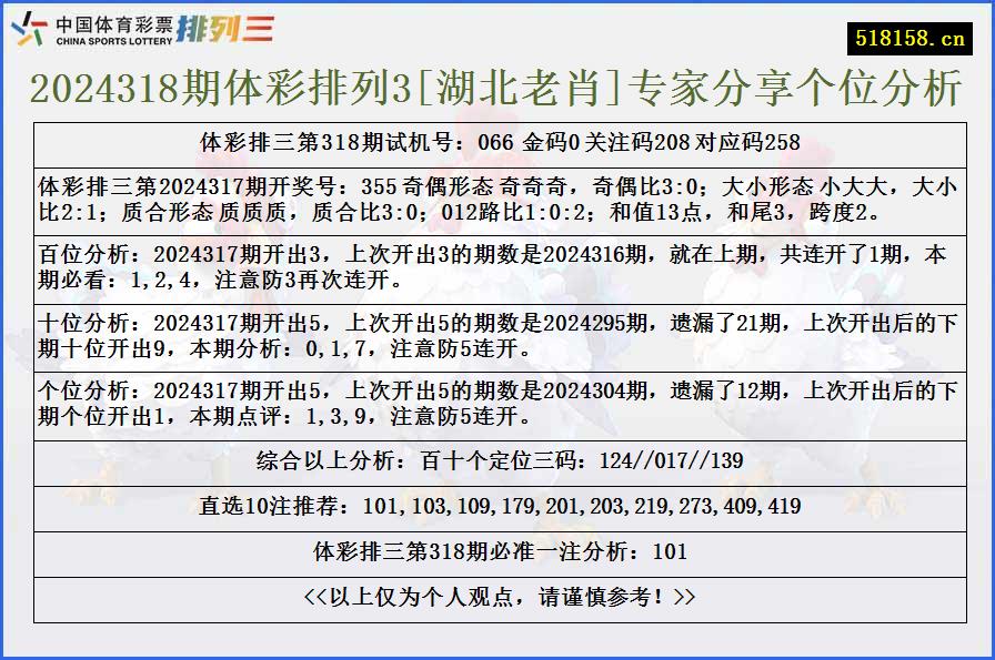 2024318期体彩排列3[湖北老肖]专家分享个位分析