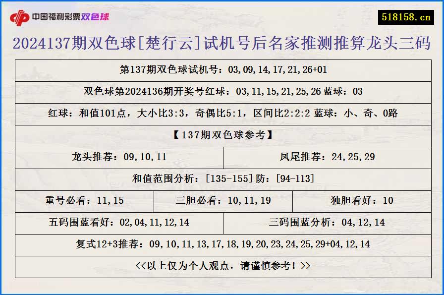 2024137期双色球[楚行云]试机号后名家推测推算龙头三码